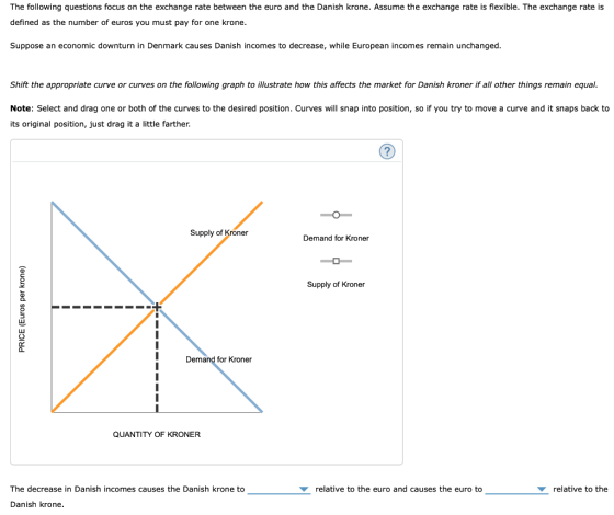 The following questions focus on the exchange rate between the euro and the Danish krone. Assume the exchange rate is flexible. The exchange rate is defined as the number of euros you must pay for one krone. Suppose an economic downturn in Denmark causes Danish incomes to decrease, while European incomes remain unchanged. Shift the appropriate curve or curves on the following graph to illustrate how this affects the market for Danish kroner if all other things remain equal Note: Select and drag one or both of the curves to the desired position. Curves will snap into position, so if you try to move a curve and it snaps back to its original position, just drag it a little farther. Supply of Kroner Demand for Kroner Supply of Kroner 0r 0. Demand for Kroner QUANTITY OF KRONER The decrease in Danish incomes causes the Danish krone to relative to the euro and causes the euro to relative to the Danish krone.