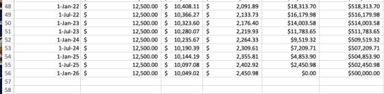 1-Jan-22 $ 1-Jul-22 $ 1-Jan-23 $ 1-Jul-23 $ 1-Jan-24 $ 1-Jul-24 $ 1-Jan-25 $ 1-Jul-25 $ 1-Jan-26 $ 12,500.00 12,500.00 12,500