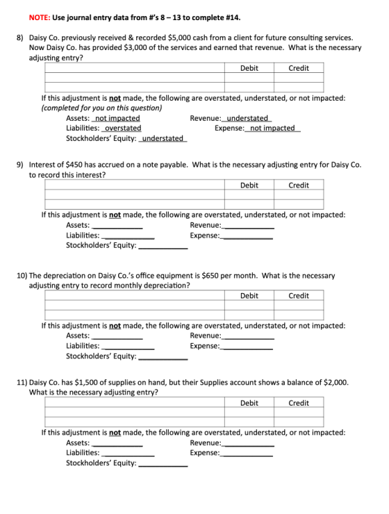 NOTE: Use journal entry data from #s 8-13 to complete #14. 8) Daisy Co. previously received & recorded $5,000 cash from a cl