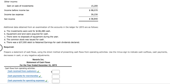 Other income: Gain on sale of investments 15,200 Income before income tax $ 98,070 39,230 Income tax expense Net income $ 58,