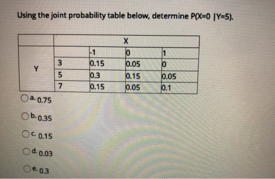 Using the joint probability table below, determine P(X=0 [Y=5). 3 х 10 0.05 0.15 0.05 1 10.15 0.3 0.15 Y 1 0 0.05 0.1 5 7 a.
