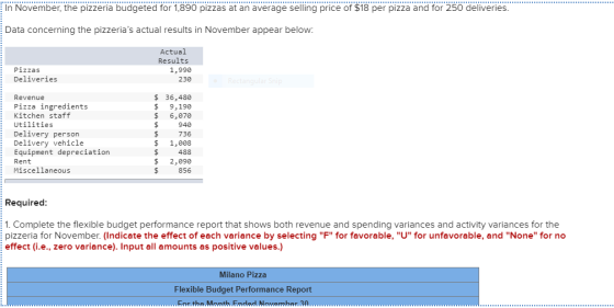 In November, the pizzeria budgeted for 1,890 pizzas at an average selling price of $18 per pizza and for 250 deliveries. Data