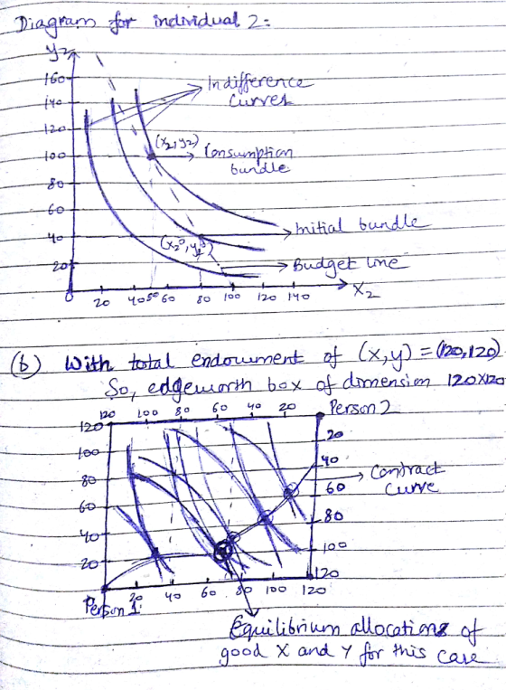 nduidual 2: bundle itial bundle ) - with total-endnumert (x,y) 120 to 1120