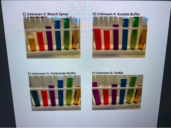 C) Unknown 3: Bleach Spray D) Unknown 4: Acetate Buffer E) Unknown 5: Carbonate Buffer F) Unknown 6: Vodka