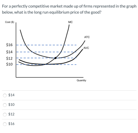 For a perfectly competitive market made up of firms represented in the graph below, what is the long run equilibrium price of