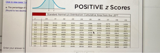 Click to view page 1o POSITIVE z Scores a. The percentage of (Round to two decima Standard Normal (z) Distribution: Cumulativ