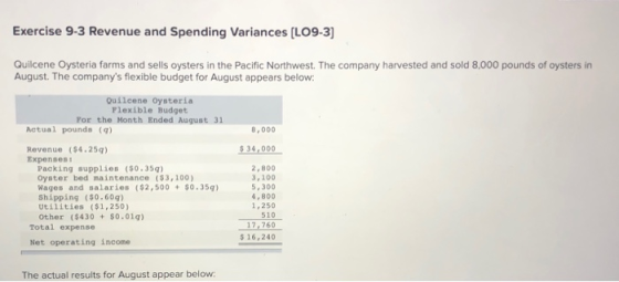 Exercise 9-3 Revenue and Spending Variances (LO9-3) Quilcene Oysteria farms and sells oysters in the Pacific Northwest. The c