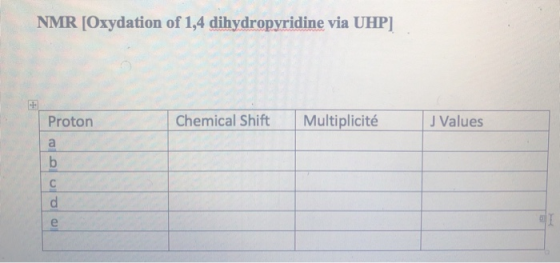NMR [Oxydation of 1,4 dihydropyridine via UHP] Chemical Shift Multiplicité J Values Proton a b