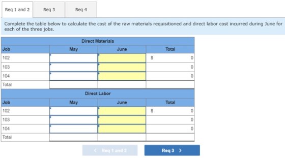 Req 1 and 2 Req3 Req 4 Complete the table below to calculate the cost of the raw materials requisitioned and direct labor cos
