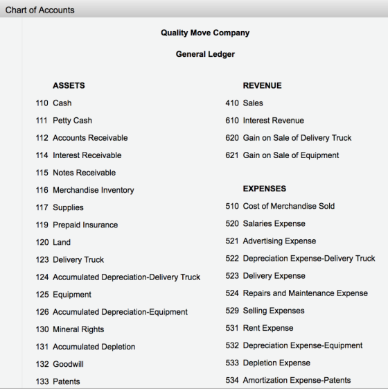 Chart of Accounts Quality Move Company General Ledger ASSETS REVENUE 410 Sales 110 Cash 111 Petty Cash 610 Interest Revenue 1