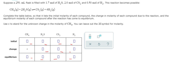 Suppose a 250. mL flask is filled with 1.7 mol of H2S, 2.0 mol of CS2 and 0.50 mol of H 2. This reaction becomes possible: CH