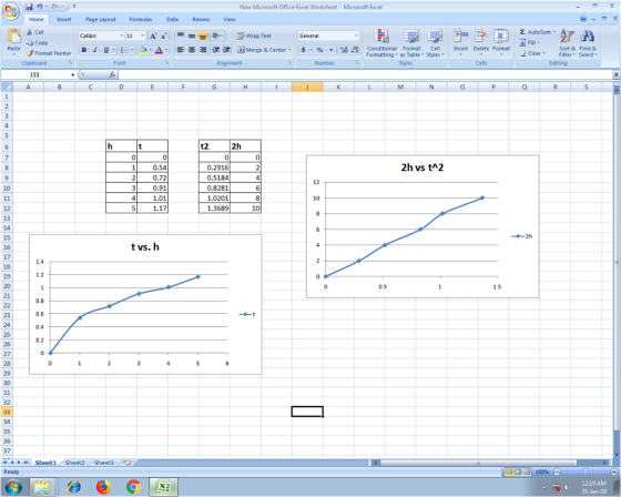 New Microsoft Office Excel Worksheet Microsoft Excel Home Insert Page Layout Formulas Data ReviewView Σ AutoSum Calibri -11- A a- 9-1 wrap Text General Copy E . 3..Δ. tE ǐ론 E콘 $. % ’sa: 8 conditional Format. Cell- B 1 프 뽀 Merge & Center. Insert Delete Format Sort & Find & Formatting as Table Styles 2 Clear Filter Select Editing Format Painter Font Number J33 2h 0 2h vs tA2 0.54 0.72 0.91 1.01 1.17 0.2916 0.5184 0.8281 1.0201 1.3689 12 10 10 12 13 14 15 16 17 2h t vs. h 1.4 19 1.2 0.5 1.5 21 0.8 0.6 0.4 0.2 31 141 H Sheet1 Sheet2 Sheet3 羉ロ凹ー1000% 12:19 AMM 25-Jan-19