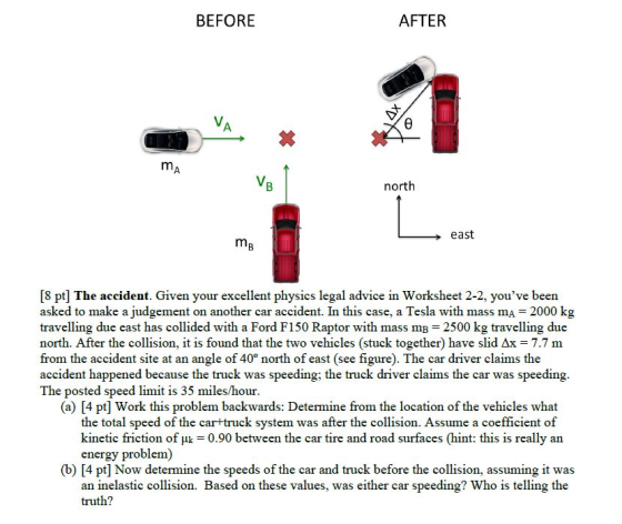 BEFORE AFTER XV VA e MA VB north east mg [8 pt] The accident. Given your excellent physics legal advice in Worksheet 2-2, you