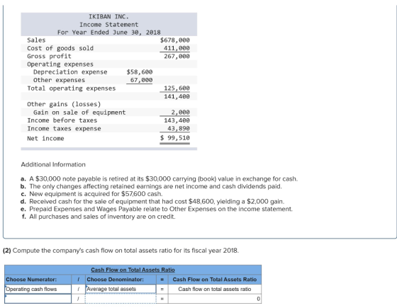 IKIBAN INC. Income Statement For Year Ended June 30, 2018 Sales $678,000 Cost of goods sold 411,000 Gross profit 267,000 Oper