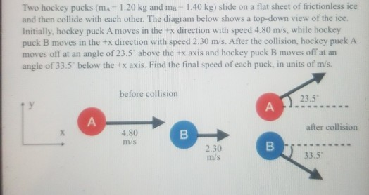 Two hockey pucks (ma-1.20 kg and mg = 1.40 kg) slide on a flat sheet of frictionless ice and then collide with each other. Th