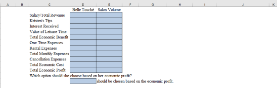 Belle Touché Salon Vohume Salay Total Revenue Kristens Tips Interest Received Value of Leisure Time Total Economic Benefit One-Time Expenses Rental Expenses Total Monthly Expenses Cancellation Expenses Total Economic Cost Total Economic Profit Which option should she choose based on her economic profit? should be chosen based on the economic profit.