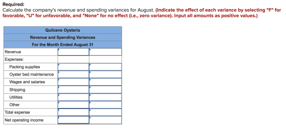 Required: Calculate the companys revenue and spending variances for August. (Indicate the effect of each variance by selecti