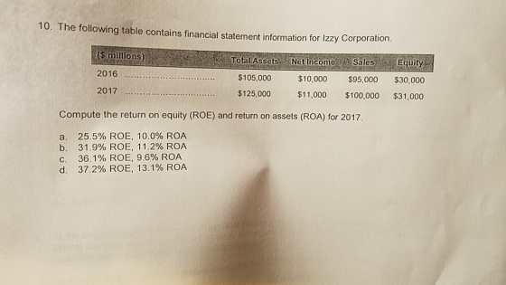 10. The following table contains financial statement information for Izzy Corporation. Net Income Sales ($ millions) 2016 201