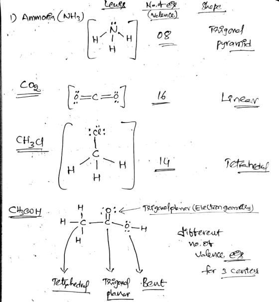 leurs Node. Nolence) Shape D Ammoria (NH3) Trigonal HiiH 08 H 1 . Pyramid can [=c=8] 16 Linear CH TH ..14 - Tetrahedral Chico