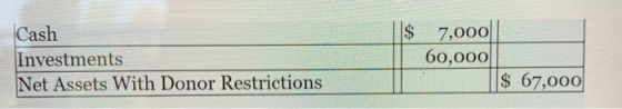 $ Cash Investments Net Assets With Donor Restrictions 7,000 60,000 $ 67,000