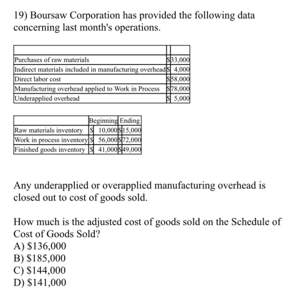 19) Boursaw Corporation has provided the following data concerning last months operations. Purchases of raw materials $33,00