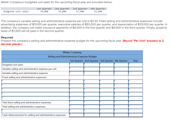 Weller Companys budgeted unit sales for the upcoming fiscal year are provided below: 1st Quarter 2nd Quarter 36,000 3rd Quar