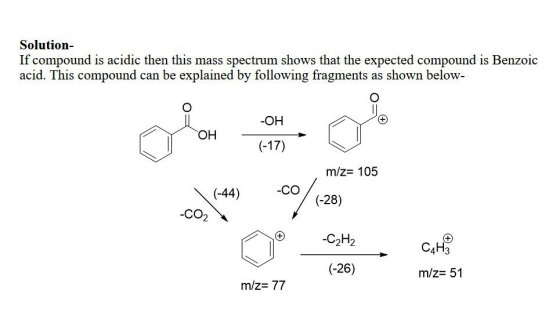 Solution If compound is acidic then this mass spectrum shows that the expected compound is Benzoic acid. This compound can be