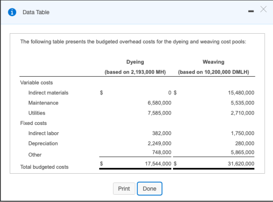 i Data Table The following table presents the budgeted overhead costs for the dyeing and weaving cost pools: Dyeing (based on