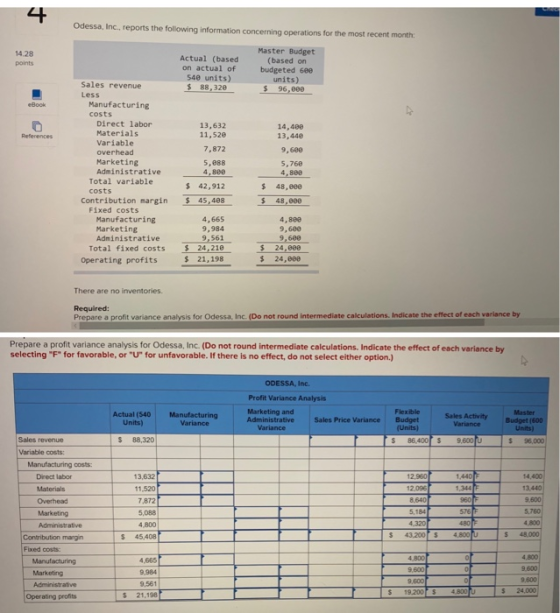 4 Odessa, Inc., reports the following information concerning operations for the most recent month Master Budget 14.28 Actual