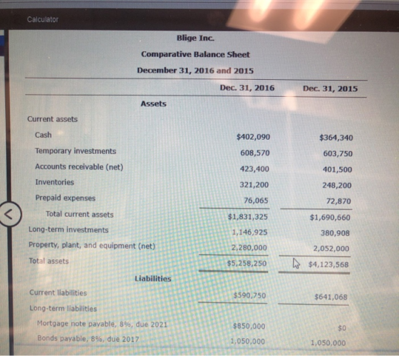 Calculator Blige Inc. Comparative Balance Sheet December 31, 2016 and 2015 Dec. 31, 2016 Dec 31, 2015 Assets Current assets C