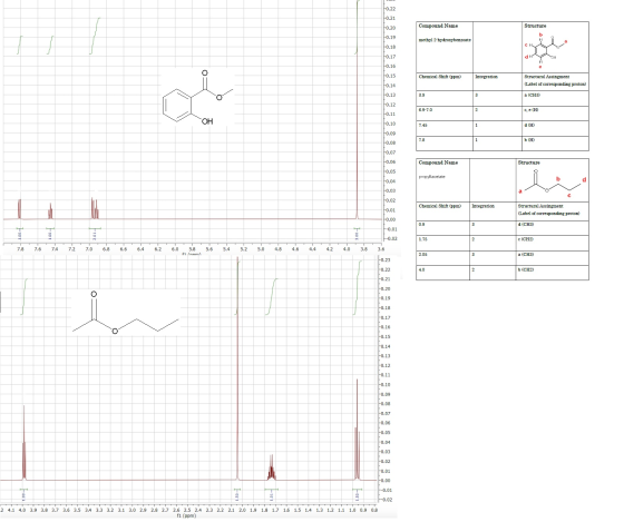 +0.22 -0.21 +0.20 Compound Name Structure -0.19 methyl 2-hydroxybenzoate CH -0.18 0.17 d -0.16 e =O -0.15 Chemical Shift (ppm