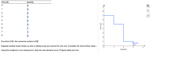 m Price (s) Quantity an - - Price ($) At a price of $2, the consumer surplus is $8. Demand Suppose another buyer shows up who