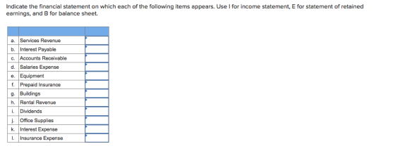 Indicate the financial statement on which each of the following items appears. Use I for income statement, E for statement of