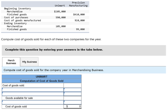 Unimart Precision Manufacturing $205,000 $410,000 Beginning inventory Merchandise Finished goods Cost of purchases Cost of go