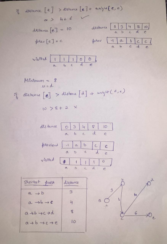 of distance [e] > distance [e] + aright (c, e) 4t 6 distance 03 4 8 10 destance [e] to e a 5 с c d prev [e] ec prev -1 а a b