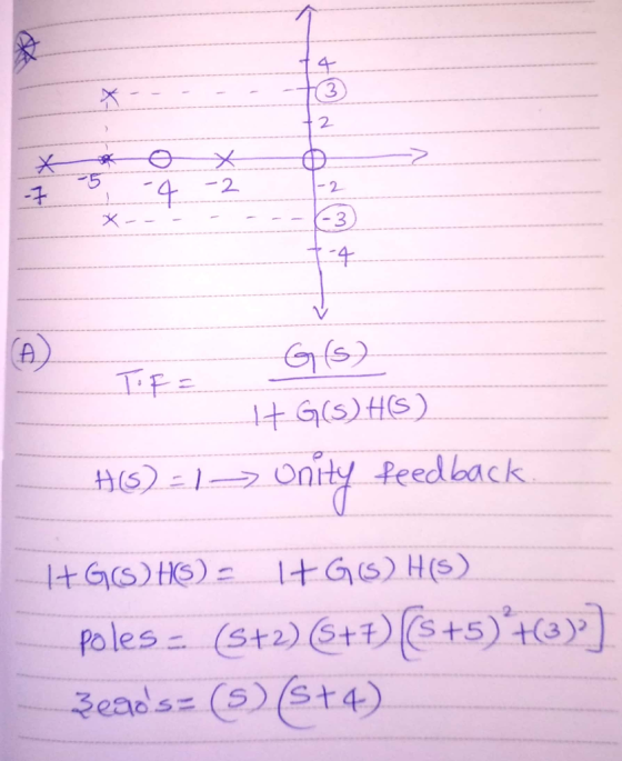 4 3 2 4 -2 3 4 A) HE): 1 → Onity feedback Poles . (St2)S+S+5)