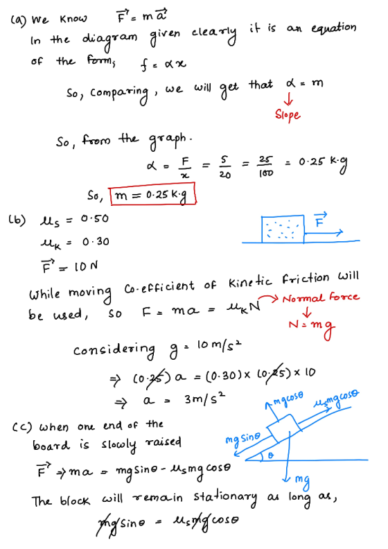 (a) we know Famã in the diagram given clearly it is an equation of the form, fear so, comparing, we will get that d = m Slope