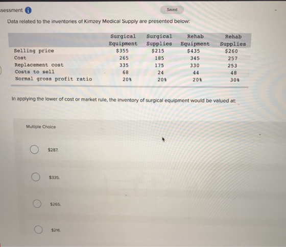 ssessment Saved Data related to the inventories of Kimzey Medical Supply are presented below Rehab Surgical Equipment Surgica