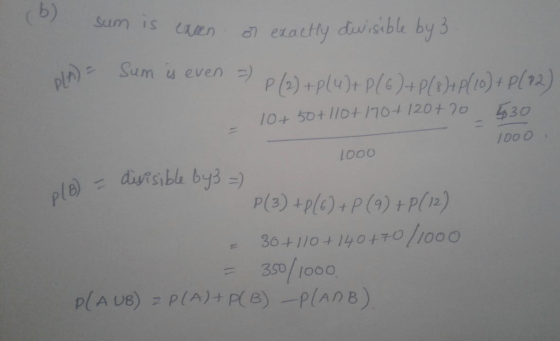 (o sum is even on exactly divisible by 3. d DLA = Sum is even =) p (2) + P(4)+ P(6)+ P(8)+ P(10) + P(92) 10+50+11ot 170+ 120+