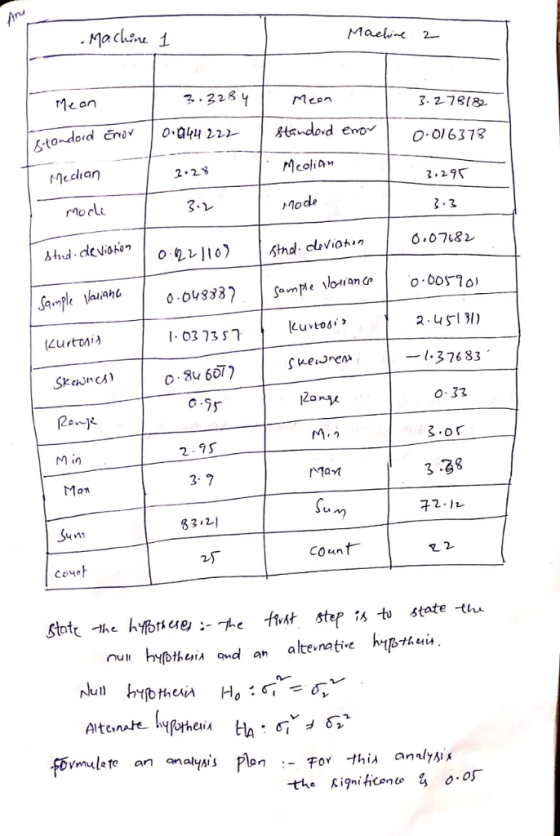 Machsu 1 MLan 3. 2-78(8 ermo O016373 rlcclian 2.2 2.29 rmocl Mod O,0782 Sam ahu 0 83Spe oiano.bo 2-45131) -.37683 0.33 (Lurton 1.03735า Skene M in 2-7s Mon Man 83,리 2 Count n hyfothesin ond a alte native nult vmule te an analysis the Kignificsnto z o.os
