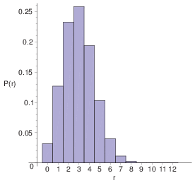 Maple Generated Plot