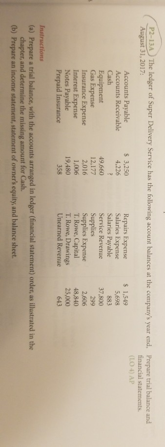 P2-13A The ledger of Super Delivery Service has the following account balances at the companys year end, Prepare trial balan