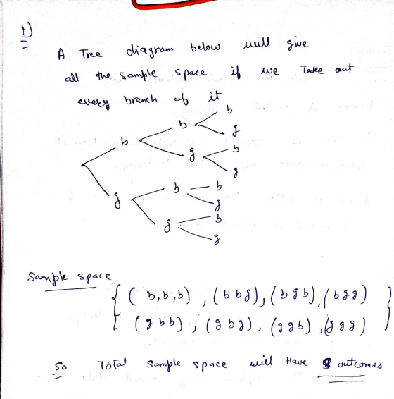 A Tree diagram below will give all the sample space if we take out every branch of ramen a bbond ant b . ی مه ن مه Sample spa
