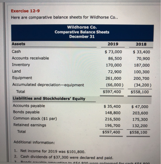 Exercise 12-9 Here are comparative balance sheets for Wildhorse Co.. 2018 Wildhorse Co. Comparative Balance Sheets December 3