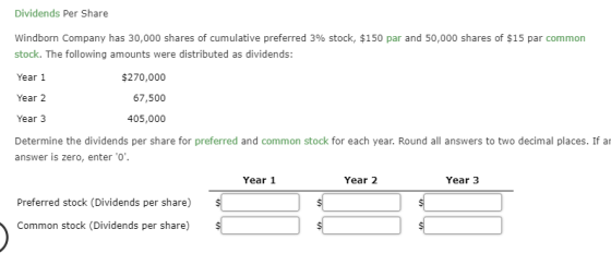 Dividends Per Share Windborn Company has 30,000 shares of cumulative preferred 3% stock, $150 par and 50,000 shares of $15 pa