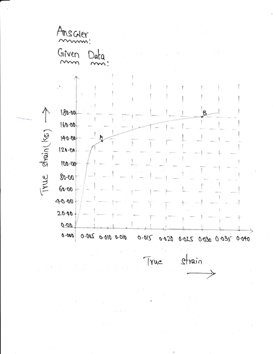 AnsGler iven Data 3 60.00 40.00 00.00 60-00 40.00 20.00 o 0000.00 Yue