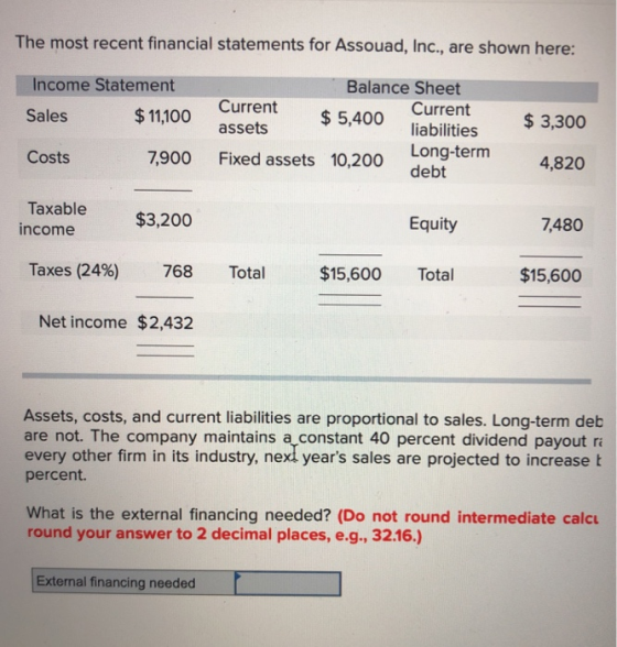 The most recent financial statements for Assouad, Inc., are shown here: Balance Sheet Income Statement Sales Costs Taxable $3