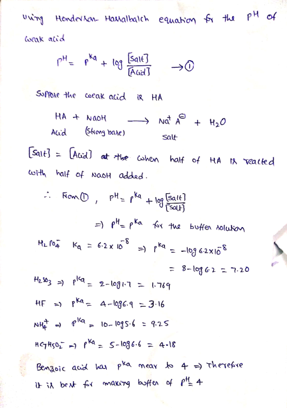 pH of Uw Hende han- HaMalbalch equahion the weak acid Sale Adid ,ka + Soffoie the Coeak acid i HA HA NaOK H20 Skong Aud bAAe)