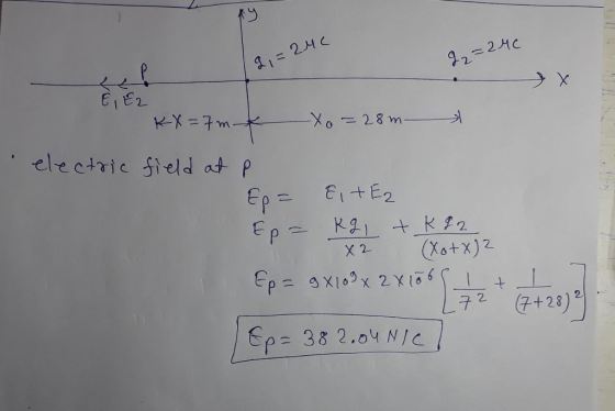 electric Sield at p 72 +28)