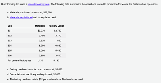Kurtz Fencing Inc. uses a job order cost system. The following data summarize the operations related to production for March,